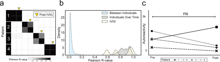 Extended Data Figure 1.