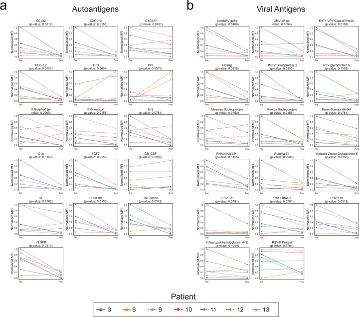 Extended Data Figure 7: