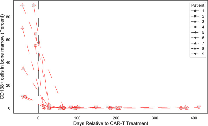 Extended Data Figure 5: