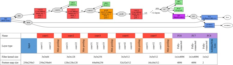 Fig. 5