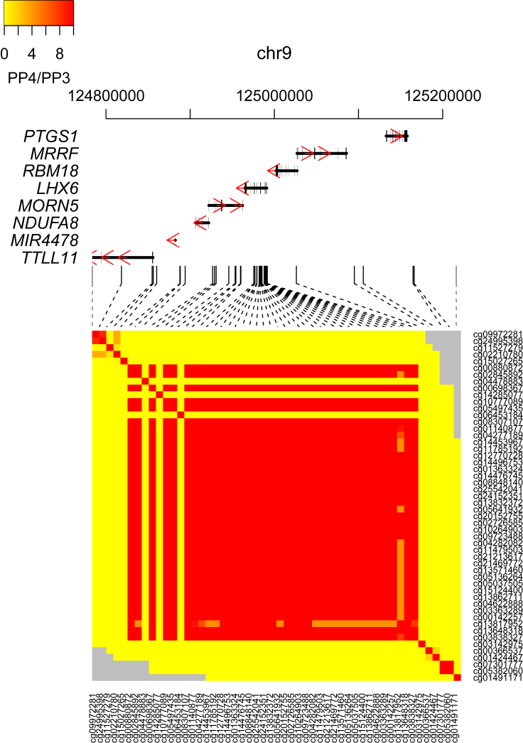 Figure 2