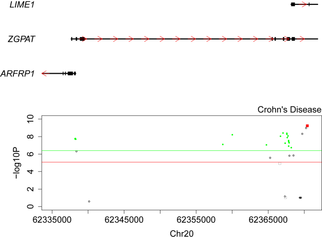 Figure 3