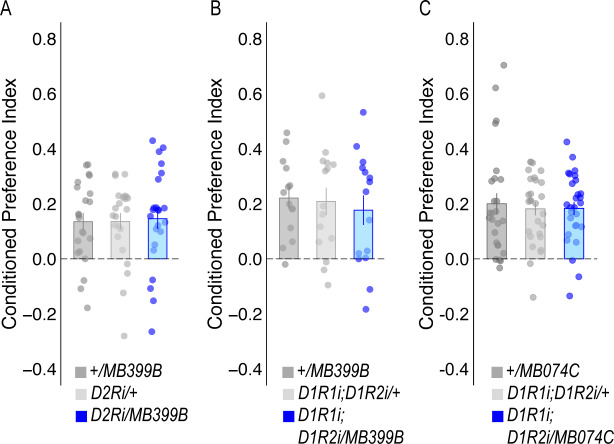 Figure 4—figure supplement 1.