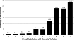 Figure 2: