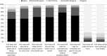Figure 1: