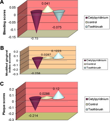 Graph 1