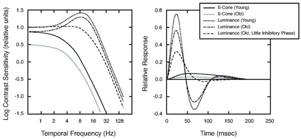 Fig. 9