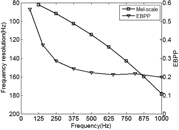 Fig.2