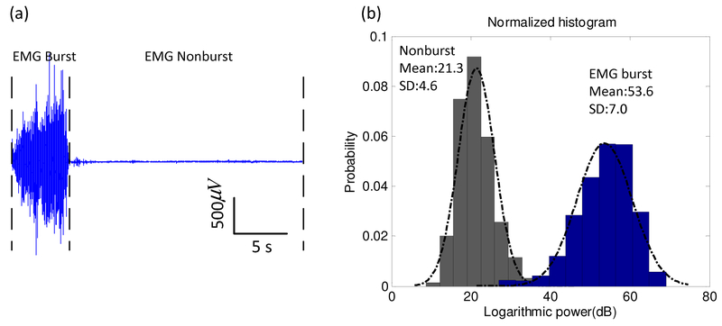 Fig.1