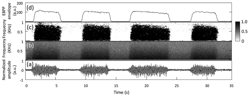 Fig. 5