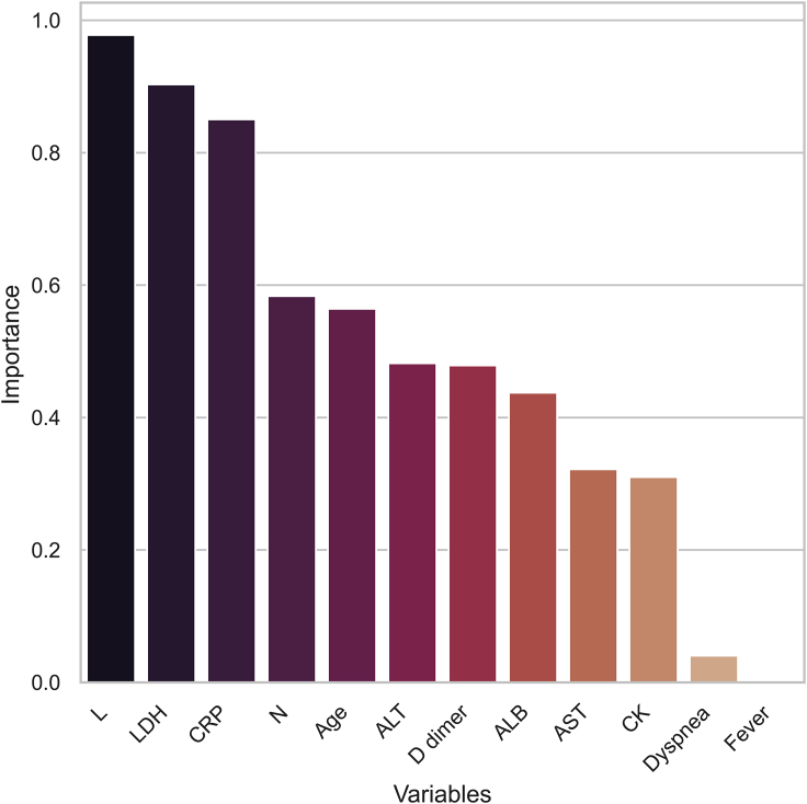 Figure 2