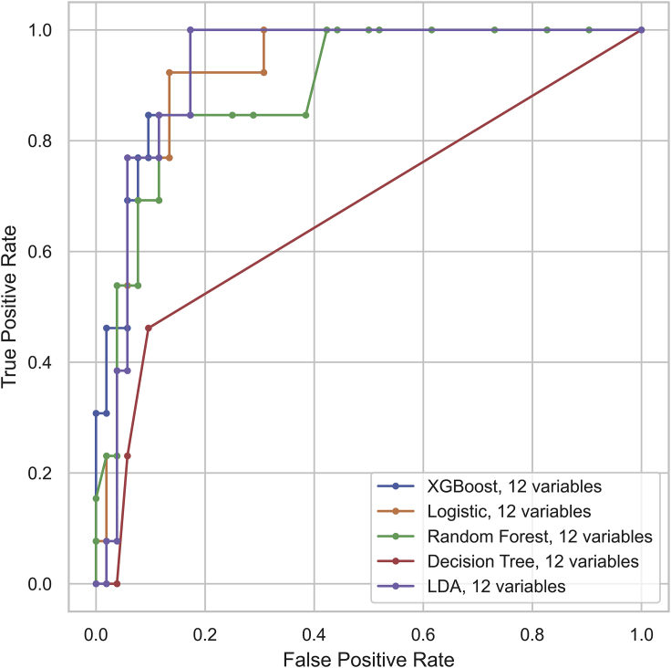 Figure 1