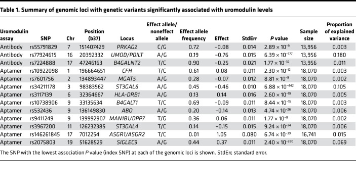 graphic file with name jciinsight-7-157035-g127.jpg