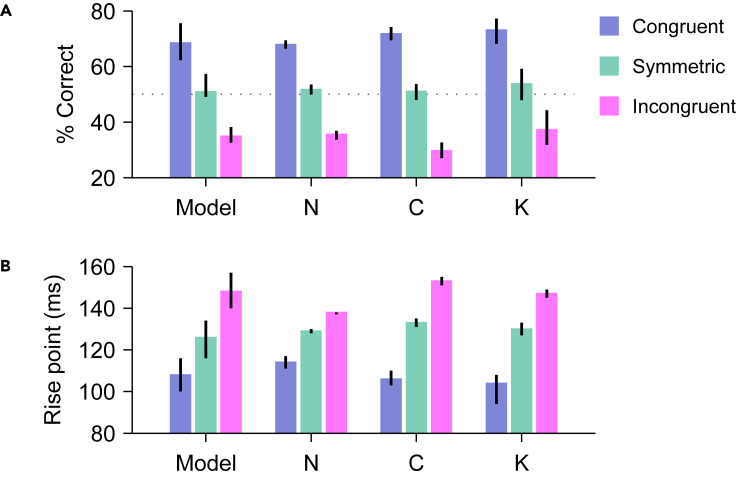 Figure 5