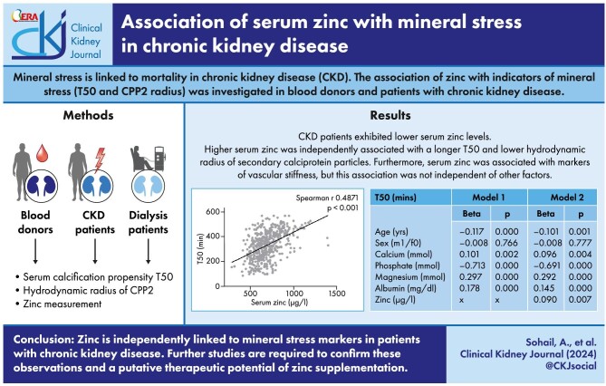 Graphical Abstract