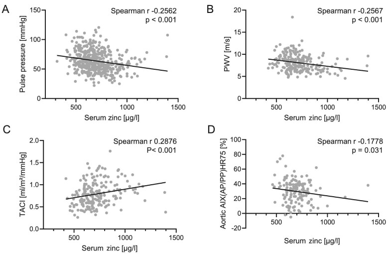 Figure 4: