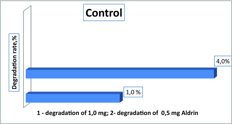 Fig. 12