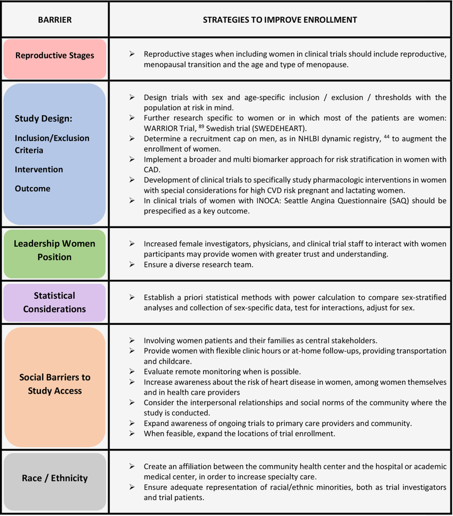 graphic file with name nihms-1804856-t0016.jpg