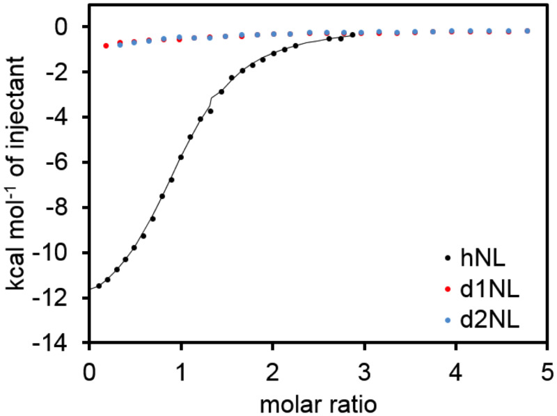 Fig 11