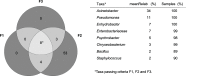 FIG 6