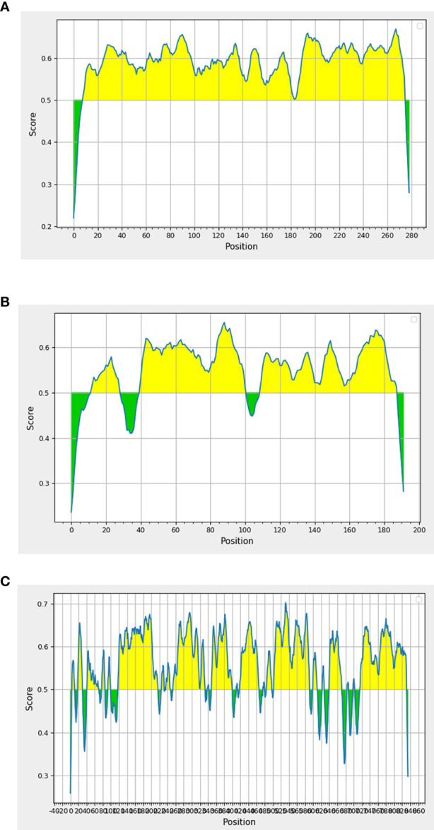 Figure 2