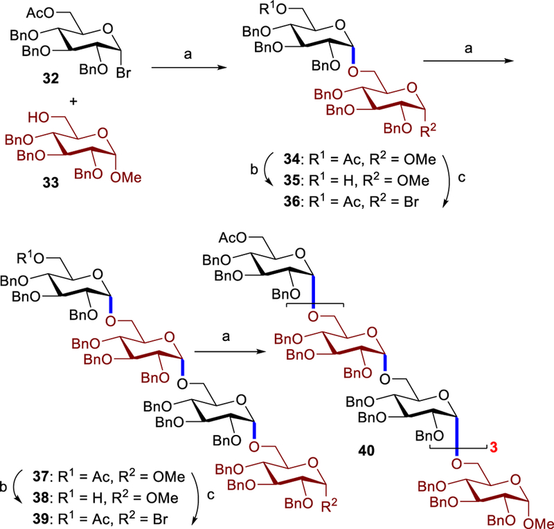 Scheme 2.