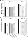 Figure 3.