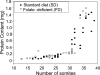 Figure 4.