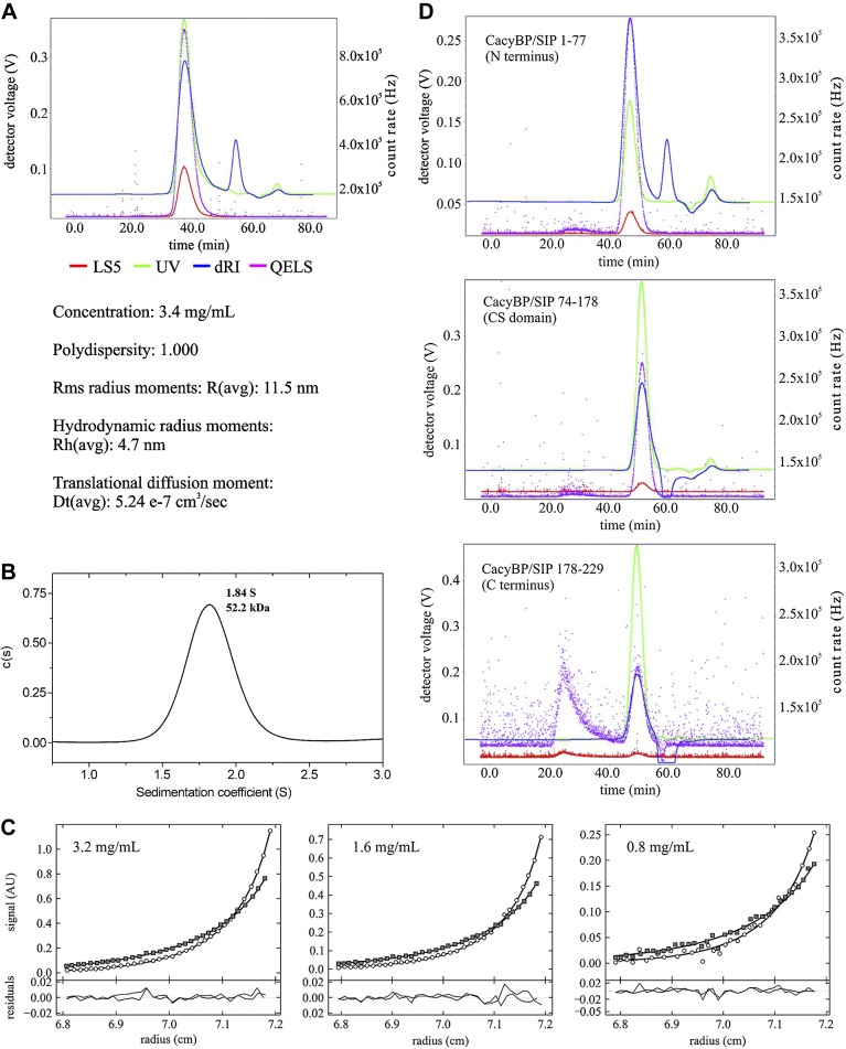 Figure 2.