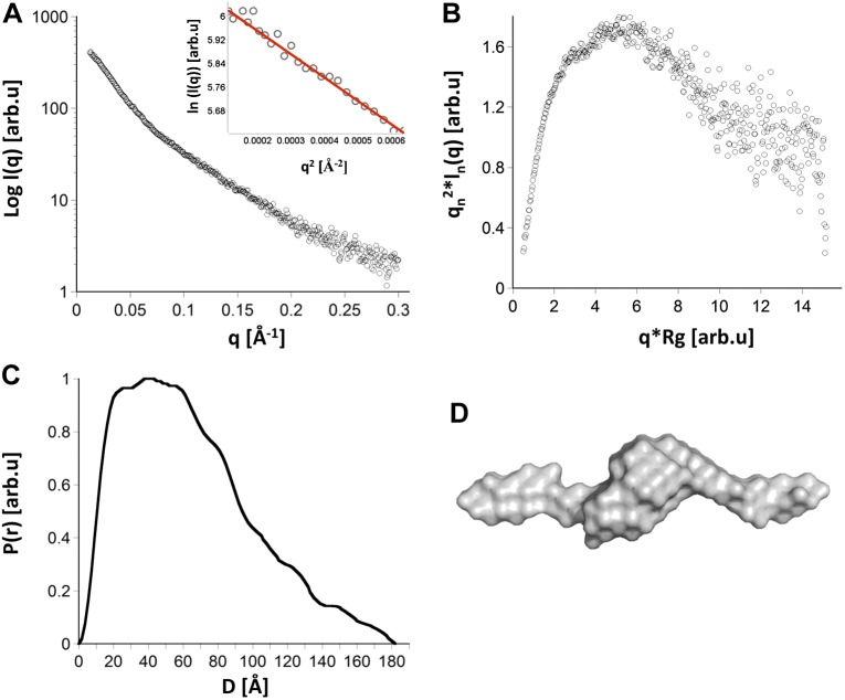 Figure 3.