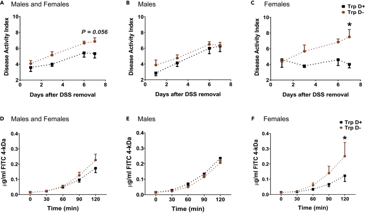 Figure 3