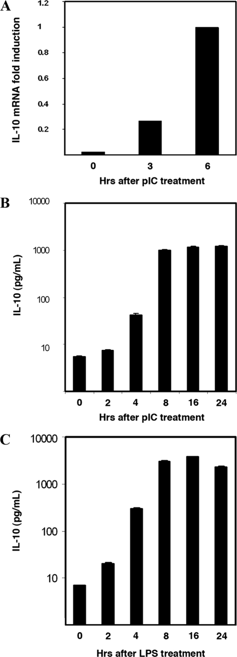 FIGURE 1.