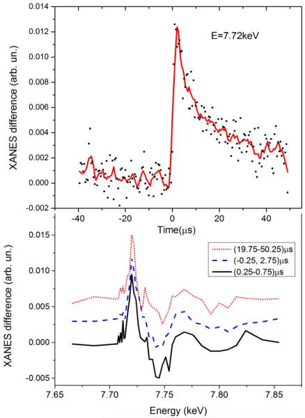 Fig. 3