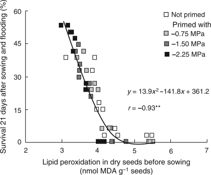 Fig. 6