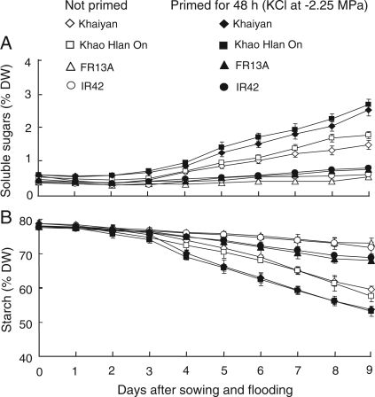 Fig. 7