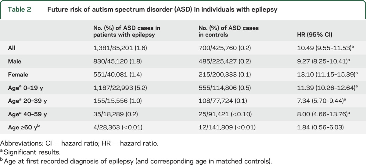 graphic file with name NEUROLOGY2015700583TT2.jpg