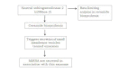 [Table/Fig-1]: