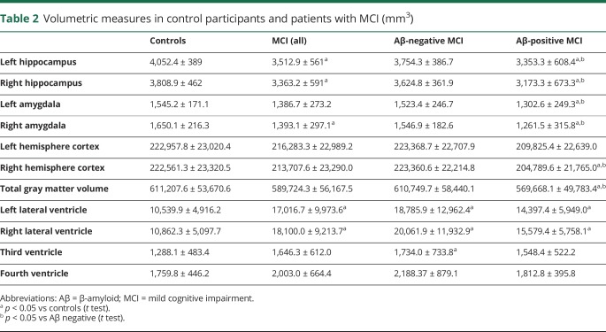 graphic file with name NEUROLOGY2018889212TT2.jpg