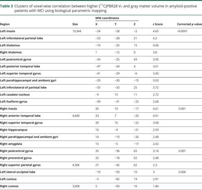 graphic file with name NEUROLOGY2018889212TT3.jpg