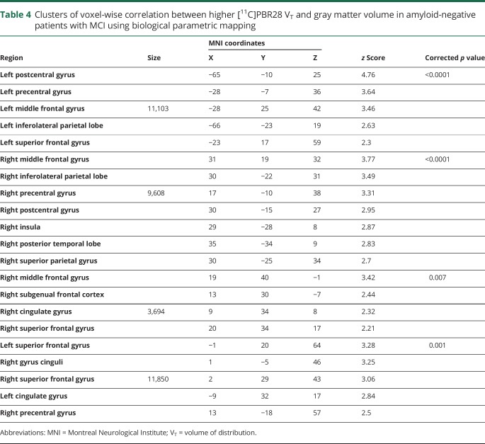 graphic file with name NEUROLOGY2018889212TT4.jpg