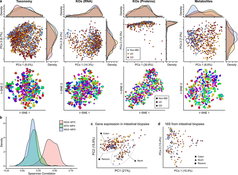 Extended Data Figure 2