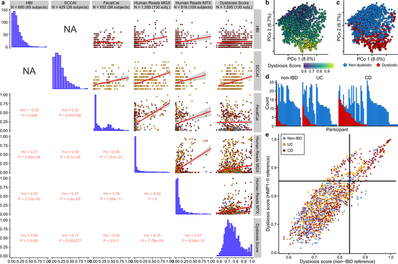 Extended Data Figure 3