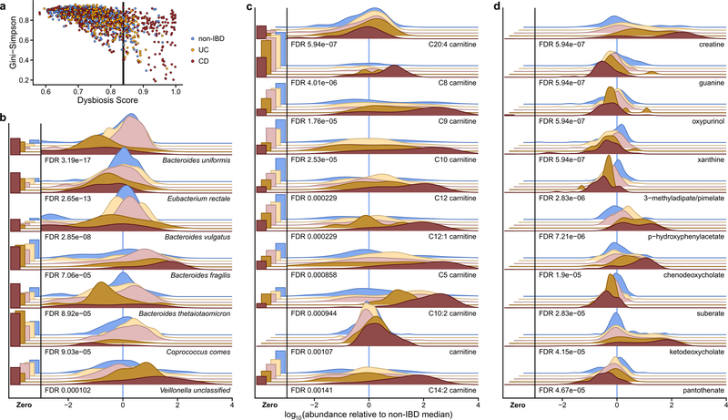 Extended Data Figure 4