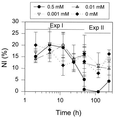 FIG. 5