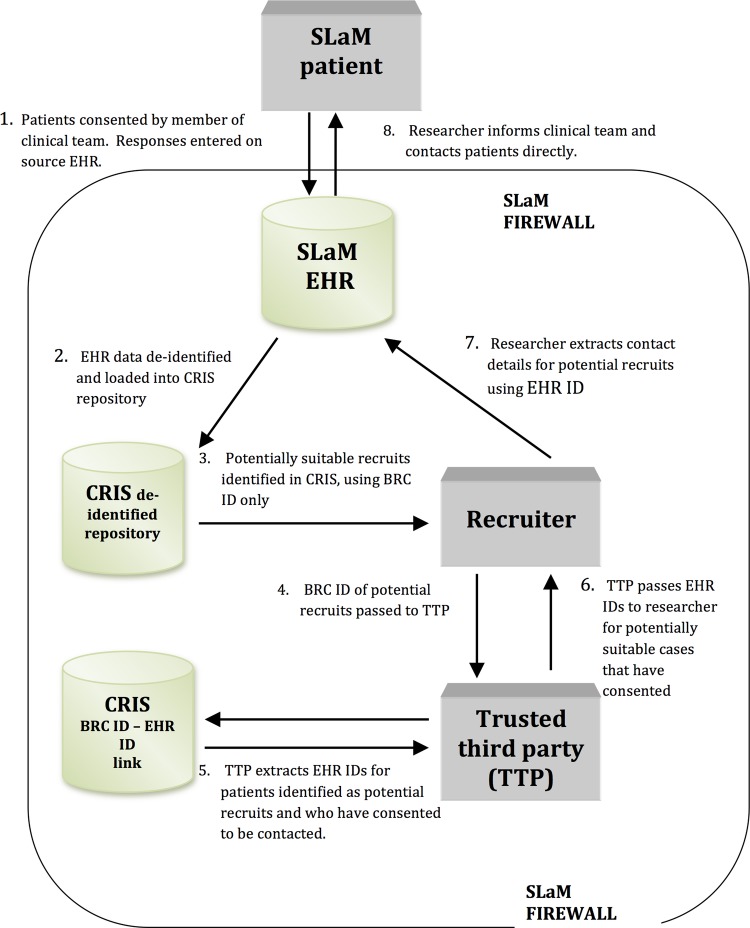 Figure 1