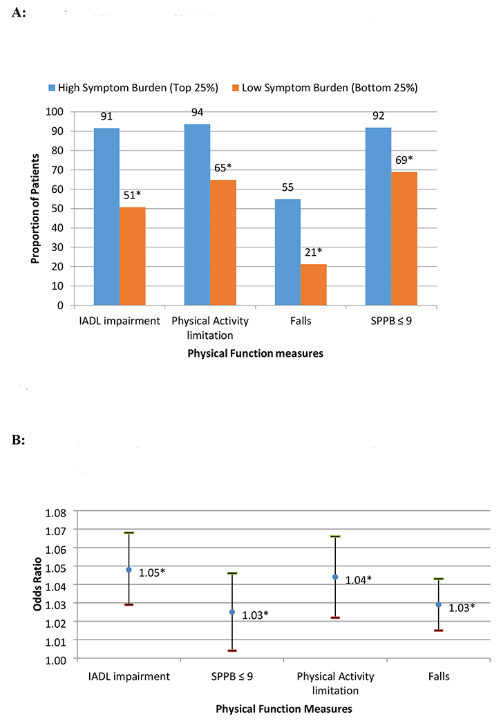 Figure 1 –