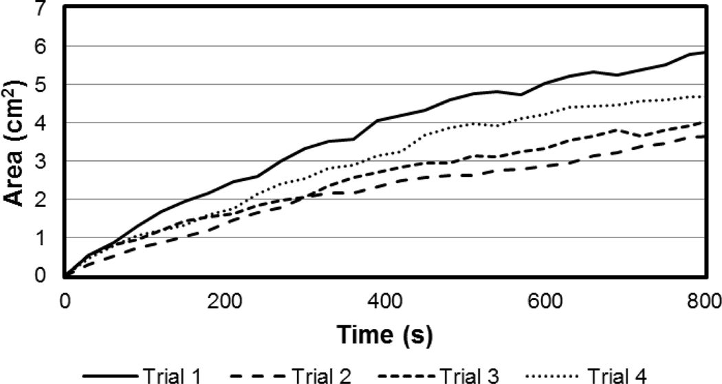 Figure 3: