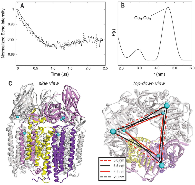 Fig. 3.