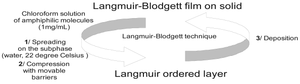 Figure 10.