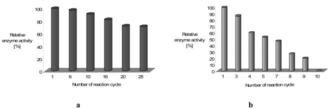 Figure 12.